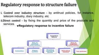 Regulatory response to structure failure
i. Control over industry structure – by antitrust policies, for instance,
telecom industry, diary industry, etc
ii.Direct control – by fixing the quantity and price of the products and
services.

 