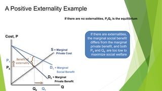 A Positive Externality Example
If there are no externalities, P0Q0 is the equilibrium
If there are externalities,
the marginal social benefit
differs from the marginal
private benefit, and both
P0 and Q0 are too low to
maximize social welfare
 