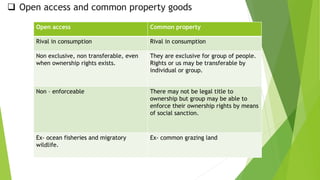  Open access and common property goods
Open access Common property
Rival in consumption Rival in consumption
Non exclusive, non transferable, even
when ownership rights exists.
They are exclusive for group of people.
Rights or us may be transferable by
individual or group.
Non – enforceable There may not be legal title to
ownership but group may be able to
enforce their ownership rights by means
of social sanction.
Ex- ocean fisheries and migratory
wildlife.
Ex- common grazing land
 