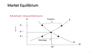 Market Equilibrium
3
 