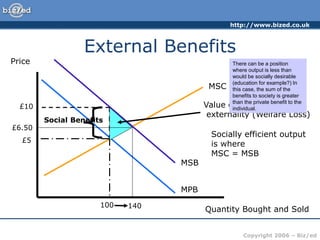 http://www.bized.co.uk
Copyright 2006 – Biz/ed
External Benefits
Price
Quantity Bought and Sold
MPB
MSC
£5
100
Value of the positive
externality (Welfare Loss)
Socially efficient output
is where
MSC = MSB
MSB
£10
£6.50
140
Social Benefits
There can be a position
where output is less than
would be socially desirable
(education for example?) In
this case, the sum of the
benefits to society is greater
than the private benefit to the
individual.
 