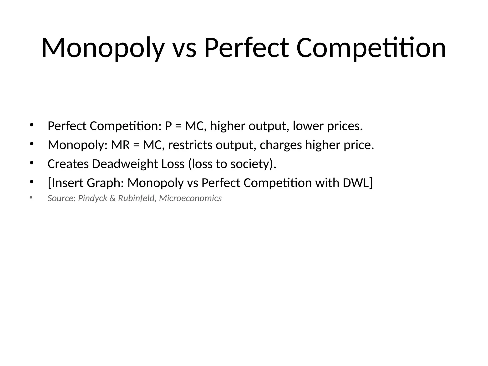 Monopoly vs Perfect Competition • Perfect Competition: P = MC, higher output, lower prices. • Monopoly: MR = MC, restricts output, charges higher price. • Creates Deadweight Loss (loss to society). • [Insert Graph: Monopoly vs Perfect Competition with DWL] • Source: Pindyck & Rubinfeld, Microeconomics 
