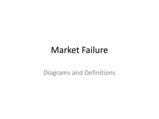 Market Failure Diagrams and Definitions 
