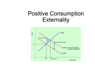 Positive Consumption Externality
