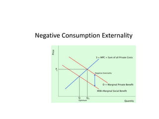 Negative Consumption Externality