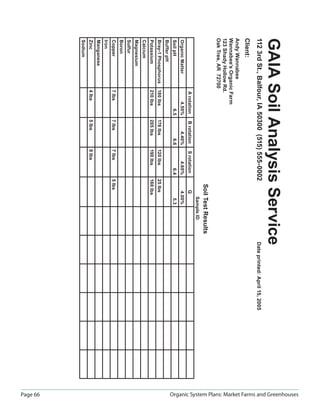Organic System Plans: Market Farms and Greenhouses
GAIA Soil Analysis Service
112 3rd St., Balfour, IA 50300 (515) 555-0002                                               Date printed: April 15, 2005
Client:
Andy Wannabee
Wannabee’s Organic Farm
123 Shady Hollow Rd.
Oak Tree, AR 72700
                                                                      Soil Test Results
                                                                                Sample ID
                    A rotation      B rotation      S rotation              Q
Organic Matter              4.50%           4.40%           4.60%           4.00%
Soil pH                       6.5             6.6             6.4               5.3
Buffer pH
Bray-1 Phosphorus   180 lbs         176 lbs         120 lbs         25 lbs
Potassium           210 lbs         205 lbs         190 lbs         160 lbs
Calcium
Magnesium
Sulfur
Boron
Copper              7 lbs           7 lbs           7 lbs           5 lbs
Iron
Manganese
Zinc                4 lbs           5 lbs           8 lbs
Sodium




                                                                                                                            Page 66
 