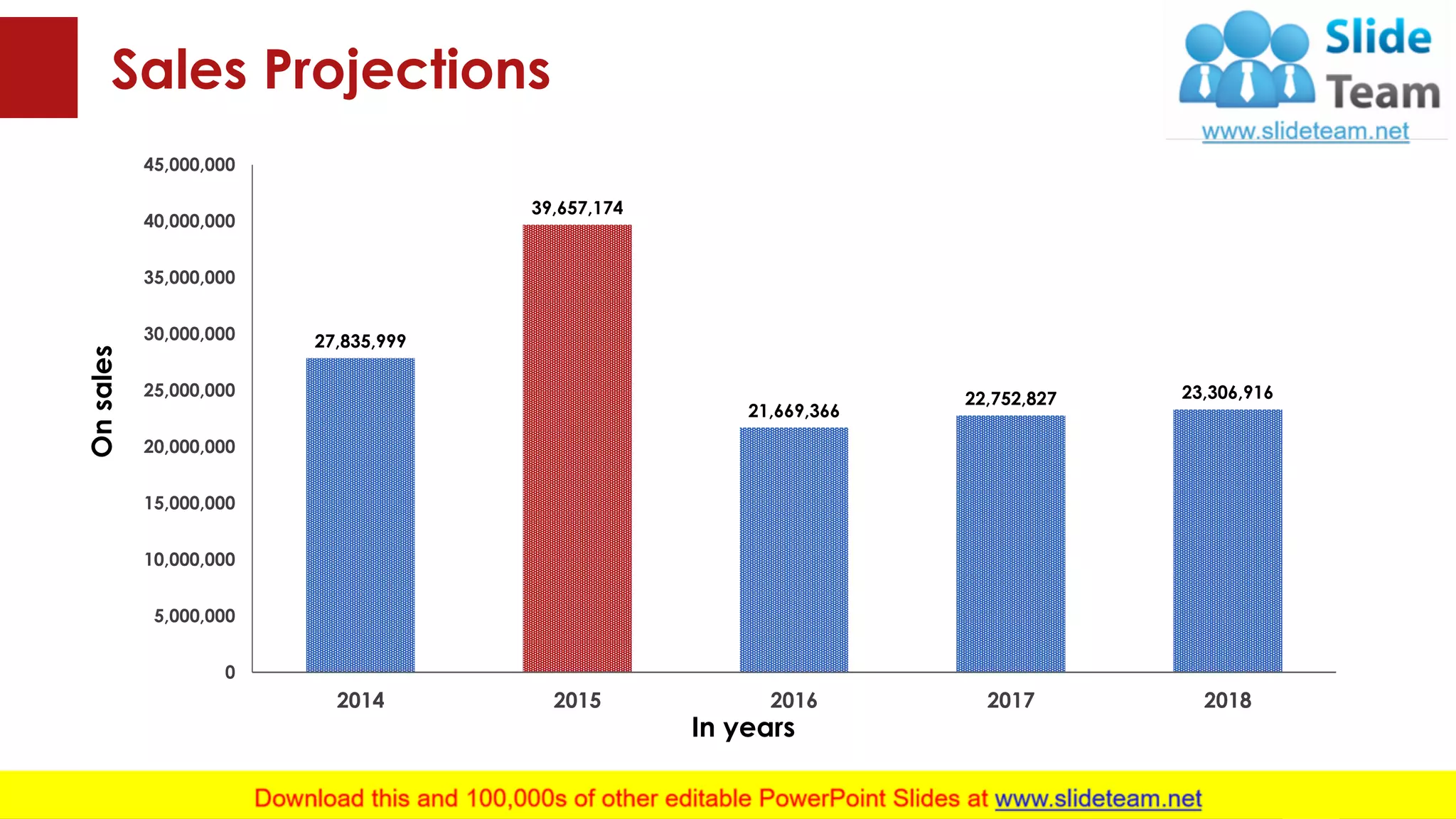 Sales Projections
27,835,999
39,657,174
21,669,366
22,752,827 23,306,916
0
5,000,000
10,000,000
15,000,000
20,000,000
25,000,000
30,000,000
35,000,000
40,000,000
45,000,000
2014 2015 2016 2017 2018
Onsales
In years
This graph/chart is linked to excel, and changes automatically based on data. Just left click on it and select “Edit Data”. 25
 
