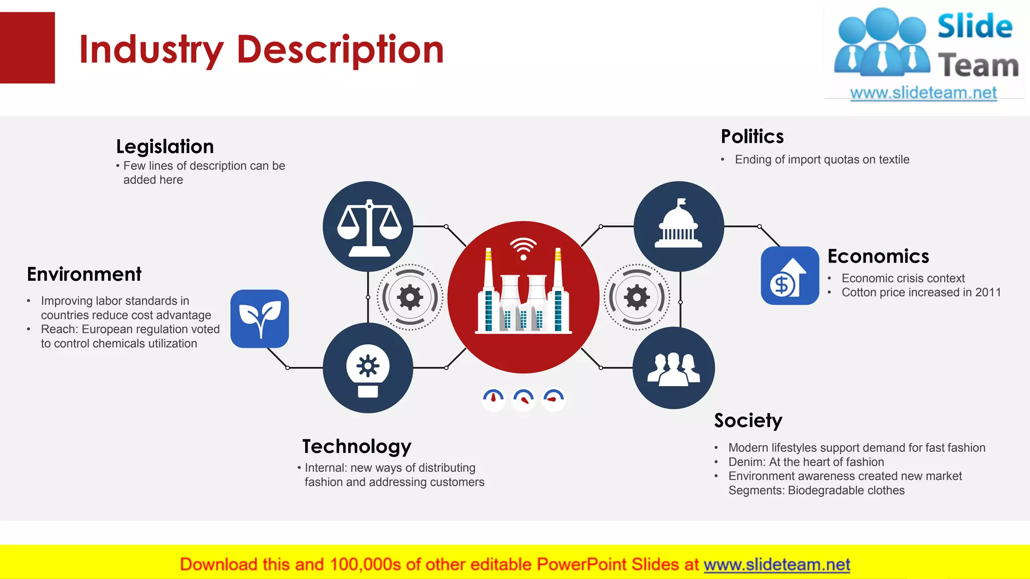 Industry Description
Politics
• Ending of import quotas on textile
Economics
• Economic crisis context
• Cotton price increased in 2011
Society
• Modern lifestyles support demand for fast fashion
• Denim: At the heart of fashion
• Environment awareness created new market
Segments: Biodegradable clothes
Technology
• Internal: new ways of distributing
fashion and addressing customers
Environment
• Improving labor standards in
countries reduce cost advantage
• Reach: European regulation voted
to control chemicals utilization
Legislation
• Few lines of description can be
added here
This slide is 100% editable. Adapt it to your needs and capture your audience's attention.
4
 