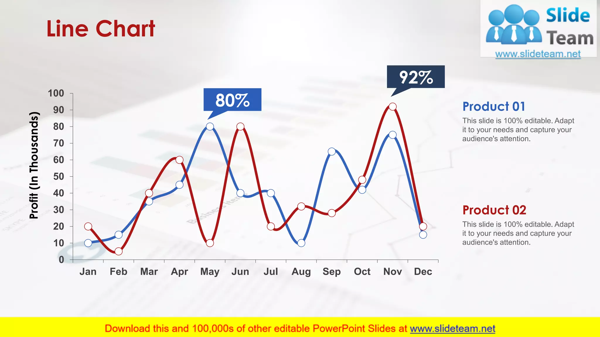 Line Chart
49
0
10
20
30
40
50
60
70
80
90
100
Jan Feb Mar Apr May Jun Jul Aug Sep Oct Nov Dec
Profit(InThousands)
80%
92%
This slide is 100% editable. Adapt
it to your needs and capture your
audience's attention.
Product 01
This slide is 100% editable. Adapt
it to your needs and capture your
audience's attention.
Product 02
This graph/chart is linked to excel, and changes automatically based on data. Just left click on it and select “Edit Data”.
 