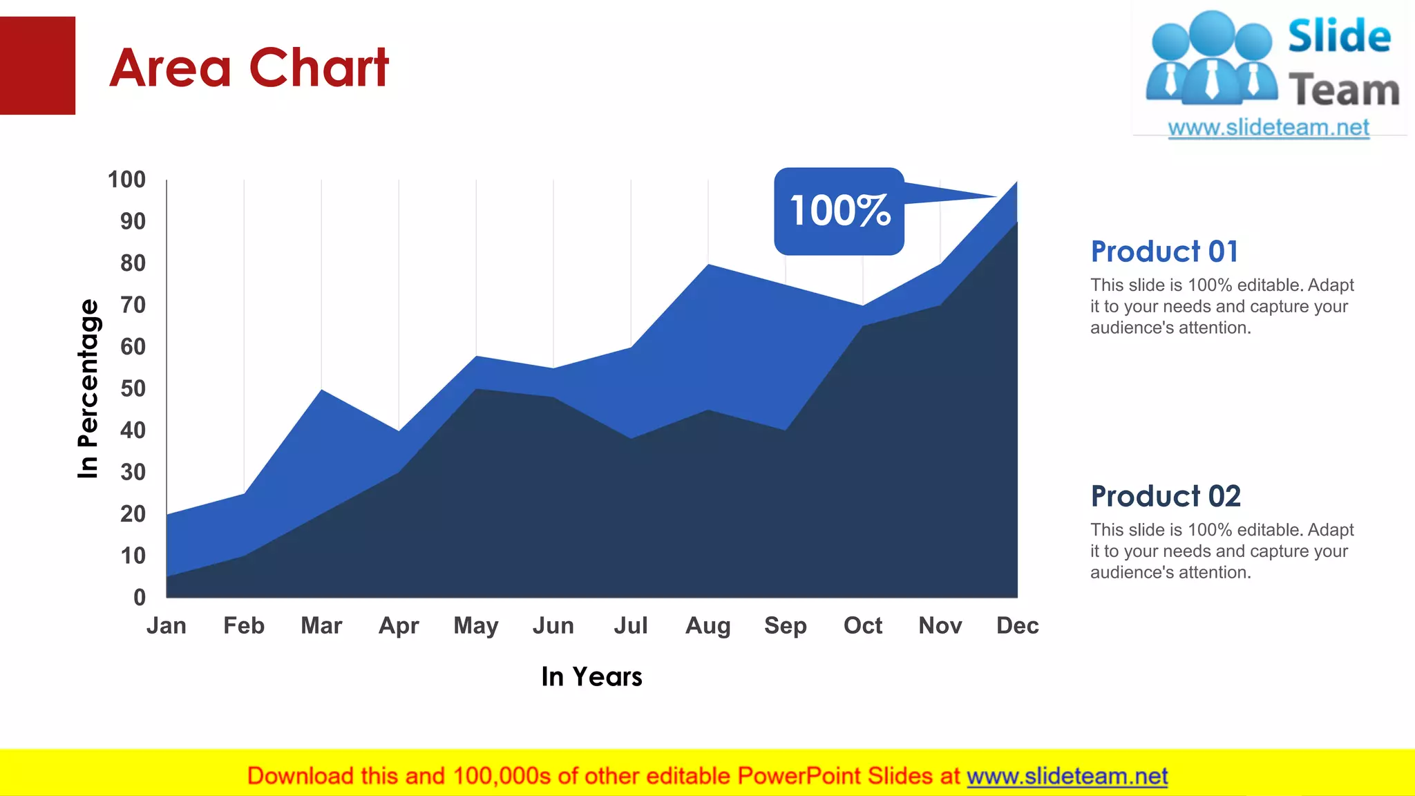 Area Chart
0
10
20
30
40
50
60
70
80
90
100
DecNovOctSepAugJulJunMayAprMarFebJan
InPercentage
In Years
100%
This slide is 100% editable. Adapt
it to your needs and capture your
audience's attention.
Product 01
This slide is 100% editable. Adapt
it to your needs and capture your
audience's attention.
Product 02
This graph/chart is linked to excel, and changes automatically based on data. Just left click on it and select “Edit Data”. 50
 