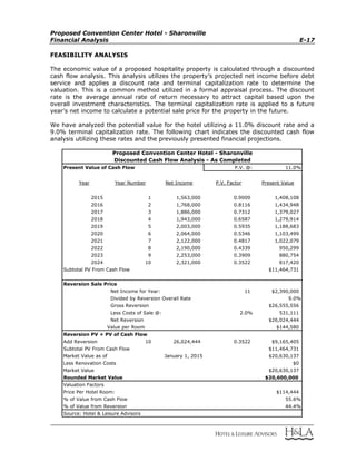 Proposed Convention Center Hotel - Sharonville
Financial Analysis E-17
FEASIBILITY ANALYSIS
The economic value of a proposed hospitality property is calculated through a discounted
cash flow analysis. This analysis utilizes the property’s projected net income before debt
service and applies a discount rate and terminal capitalization rate to determine the
valuation. This is a common method utilized in a formal appraisal process. The discount
rate is the average annual rate of return necessary to attract capital based upon the
overall investment characteristics. The terminal capitalization rate is applied to a future
year’s net income to calculate a potential sale price for the property in the future.
We have analyzed the potential value for the hotel utilizing a 11.0% discount rate and a
9.0% terminal capitalization rate. The following chart indicates the discounted cash flow
analysis utilizing these rates and the previously presented financial projections.
Present Value of Cash Flow P.V. @: 11.0%
Year Year Number Net Income P.V. Factor Present Value
2015 1 1,563,000 0.9009 1,408,108
2016 2 1,768,000 0.8116 1,434,948
2017 3 1,886,000 0.7312 1,379,027
2018 4 1,943,000 0.6587 1,279,914
2019 5 2,003,000 0.5935 1,188,683
2020 6 2,064,000 0.5346 1,103,499
2021 7 2,122,000 0.4817 1,022,079
2022 8 2,190,000 0.4339 950,299
2023 9 2,253,000 0.3909 880,754
2024 10 2,321,000 0.3522 817,420
Subtotal PV From Cash Flow $11,464,731
Reversion Sale Price
Net Income for Year: 11 $2,390,000
Divided by Reversion Overall Rate 9.0%
Gross Reversion $26,555,556
Less Costs of Sale @: 2.0% 531,111
Net Reversion $26,024,444
Value per Room $144,580
Add Reversion 10 26,024,444 0.3522 $9,165,405
Subtotal PV From Cash Flow $11,464,731
Market Value as of January 1, 2015 $20,630,137
Less Renovation Costs $0
Market Value $20,630,137
Rounded Market Value $20,600,000
Valuation Factors
Price Per Hotel Room: $114,444
% of Value from Cash Flow 55.6%
% of Value from Reversion 44.4%
Source: Hotel & Leisure Advisors
Reversion PV + PV of Cash Flow
Proposed Convention Center Hotel - Sharonville
Discounted Cash Flow Analysis - As Completed
 