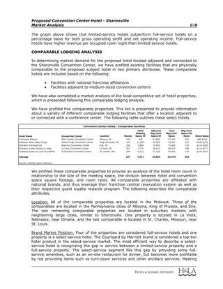 Proposed Convention Center Hotel - Sharonville
Market Analysis C-9
The graph above shows that limited-service hotels outperform full-service hotels on a
percentage basis for both gross operating profit and net operating income. Full-service
hotels have higher revenue per occupied room night than limited-service hotels.
COMPARABLE LODGING ANALYSIS
In determining market demand for the proposed hotel located adjacent and connected to
the Sharonville Convention Center, we have profiled existing facilities that are physically
comparable to the proposed subject hotel in two primary attributes. These comparable
hotels are included based on the following:
 Facilities with national franchise affiliations
 Facilities adjacent to medium-sized convention centers
We have also completed a market analysis of the local competitive set of hotel properties,
which is presented following this comparable lodging analysis.
We have profiled five comparable properties. This list is presented to provide information
about a variety of different comparable lodging facilities that offer a location adjacent to
or connected with a conference center. The following table outlines these select hotels.
Hotel Name Convention Center Location Rooms
Hotel
Meeting
Space SF
Adjacent
Mtg/Conf.
Space SF
Total
Mtg/Conf.
Space
Mtg/Conf.
Space Per
Room Room Rates
Courtyard Altoona Blair County Convention Center Altoona, PA 105 425 47,000 47,425 452 $85-$224
Radisson Hotel Valley Forge Valley Forge Convention Center King of Prussia, PA 325 21,807 54,560 76,367 235 $100-$259
Sheraton Erie Bayfront Bayfront Convention Center Erie, PA 200 5,800 70,000 75,800 379 $119-$284
Embassy Suites Omaha-La Vista La Vista Convention Center La Vista, NE 257 3,710 44,614 48,324 188 $114-$177
Embassy Suites St Louis-St Charles St Charles Convention Center St Charles, MO 296 6,312 57,150 63,462 214 $149-$193
Average 237 7,611 54,665 62,276 263
Source: Hotel & Leisure Advisors
Convention Center Hotels - Comparable Facilities
We profiled these comparable properties to provide an analysis of the hotel room count in
relationship to the size of the meeting space, the division between hotel and convention
space square footage, and room rates. All comparable properties are affiliated with
national brands, and thus leverage their franchise central reservation system as well as
their respective guest loyalty rewards program. The following describes the comparable
attributes.
Location: All of the comparable properties are located in the Midwest. Three of the
comparables are located in the Pennsylvania cities of Altoona, King of Prussia, and Erie.
The two remaining comparable properties are located in suburban markets with
neighboring large cities, similar to Sharonville. One property is located in La Vista,
Nebraska, near Omaha, and the last comparable is located in St. Charles, Missouri, near
St. Louis.
Brand Market Position: Four of the properties are considered full-service hotels and one
property is a select-service hotel. The Courtyard by Marriott brand is considered a top-tier
hotel product in the select-service market. The most efficient way to describe a select-
service hotel is recognizing the gap in service between a limited-service property and a
full-service property. The select-service segment fills this gap by providing some full-
service amenities, such as an on-site restaurant for dinner, but becomes more profitable
by not providing items such as turn-down services and other ancillary services. Meeting
 