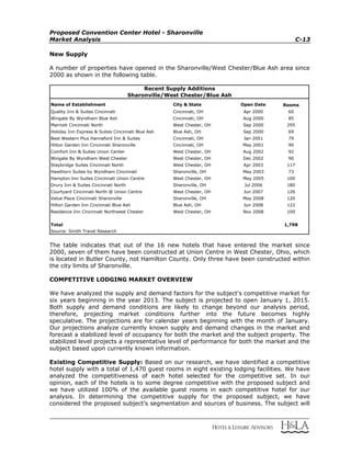 Proposed Convention Center Hotel - Sharonville
Market Analysis C-13
New Supply
A number of properties have opened in the Sharonville/West Chester/Blue Ash area since
2000 as shown in the following table.
Name of Establishment City & State Open Date Rooms
Quality Inn & Suites Cincinnati Cincinnati, OH Apr 2000 60
Wingate By Wyndham Blue Ash Cincinnati, OH Aug 2000 85
Marriott Cincinnati North West Chester, OH Sep 2000 295
Holiday Inn Express & Suites Cincinnati Blue Ash Blue Ash, OH Sep 2000 69
Best Western Plus Hannaford Inn & Suites Cincinnati, OH Jan 2001 79
Hilton Garden Inn Cincinnati Sharonville Cincinnati, OH May 2001 90
Comfort Inn & Suites Union Center West Chester, OH Aug 2002 92
Wingate By Wyndham West Chester West Chester, OH Dec 2002 90
Staybridge Suites Cincinnati North West Chester, OH Apr 2003 117
Hawthorn Suites by Wyndham Cincinnati Sharonville, OH May 2003 73
Hampton Inn Suites Cincinnati Union Centre West Chester, OH May 2005 100
Drury Inn & Suites Cincinnati North Sharonville, OH Jul 2006 180
Courtyard Cincinnati North @ Union Centre West Chester, OH Jun 2007 126
Value Place Cincinnati Sharonville Sharonville, OH May 2008 120
Hilton Garden Inn Cincinnati Blue Ash Blue Ash, OH Jun 2008 122
Residence Inn Cincinnati Northwest Chester West Chester, OH Nov 2008 100
Total 1,798
Source: Smith Travel Research
Recent Supply Additions
Sharonville/West Chester/Blue Ash
The table indicates that out of the 16 new hotels that have entered the market since
2000, seven of them have been constructed at Union Centre in West Chester, Ohio, which
is located in Butler County, not Hamilton County. Only three have been constructed within
the city limits of Sharonville.
COMPETITIVE LODGING MARKET OVERVIEW
We have analyzed the supply and demand factors for the subject's competitive market for
six years beginning in the year 2013. The subject is projected to open January 1, 2015.
Both supply and demand conditions are likely to change beyond our analysis period,
therefore, projecting market conditions further into the future becomes highly
speculative. The projections are for calendar years beginning with the month of January.
Our projections analyze currently known supply and demand changes in the market and
forecast a stabilized level of occupancy for both the market and the subject property. The
stabilized level projects a representative level of performance for both the market and the
subject based upon currently known information.
Existing Competitive Supply: Based on our research, we have identified a competitive
hotel supply with a total of 1,470 guest rooms in eight existing lodging facilities. We have
analyzed the competitiveness of each hotel selected for the competitive set. In our
opinion, each of the hotels is to some degree competitive with the proposed subject and
we have utilized 100% of the available guest rooms in each competitive hotel for our
analysis. In determining the competitive supply for the proposed subject, we have
considered the proposed subject’s segmentation and sources of business. The subject will
 