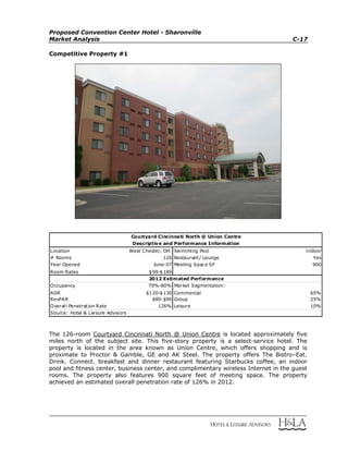 Proposed Convention Center Hotel - Sharonville
Market Analysis C-17
Competitive Property #1
Location West Chester, OH Swimming Pool Indoor
# Rooms 126 Restaurant/ Lounge Yes
Year Opened June-07 Meeting Space SF 900
Room Rates $99-$189
Occupancy 70%-80% Market Segmentation:
ADR $120-$130 Commercial 65%
RevPAR $80-$90 Group 25%
Overall Penetration Rate 126% Leisure 10%
Source: Hotel & Leisure Advisors
Descriptive and Performance Information
Courtyard Cincinnati North @ Union Centre
2012 Estimated Performance
The 126-room Courtyard Cincinnati North @ Union Centre is located approximately five
miles north of the subject site. This five-story property is a select-service hotel. The
property is located in the area known as Union Centre, which offers shopping and is
proximate to Proctor & Gamble, GE and AK Steel. The property offers The Bistro–Eat.
Drink. Connect. breakfast and dinner restaurant featuring Starbucks coffee, an indoor
pool and fitness center, business center, and complimentary wireless Internet in the guest
rooms. The property also features 900 square feet of meeting space. The property
achieved an estimated overall penetration rate of 126% in 2012.
 