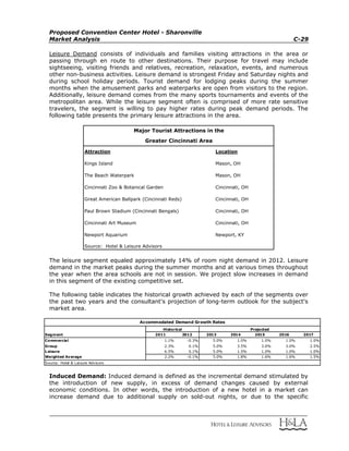 Proposed Convention Center Hotel - Sharonville
Market Analysis C-29
Leisure Demand consists of individuals and families visiting attractions in the area or
passing through en route to other destinations. Their purpose for travel may include
sightseeing, visiting friends and relatives, recreation, relaxation, events, and numerous
other non-business activities. Leisure demand is strongest Friday and Saturday nights and
during school holiday periods. Tourist demand for lodging peaks during the summer
months when the amusement parks and waterparks are open from visitors to the region.
Additionally, leisure demand comes from the many sports tournaments and events of the
metropolitan area. While the leisure segment often is comprised of more rate sensitive
travelers, the segment is willing to pay higher rates during peak demand periods. The
following table presents the primary leisure attractions in the area.
Attraction Location
Kings Island Mason, OH
The Beach Waterpark Mason, OH
Cincinnati Zoo & Botanical Garden Cincinnati, OH
Great American Ballpark (Cincinnati Reds) Cincinnati, OH
Paul Brown Stadium (Cincinnati Bengals) Cincinnati, OH
Cincinnati Art Museum Cincinnati, OH
Newport Aquarium Newport, KY
Source: Hotel & Leisure Advisors
Greater Cincinnati Area
Major Tourist Attractions in the
The leisure segment equaled approximately 14% of room night demand in 2012. Leisure
demand in the market peaks during the summer months and at various times throughout
the year when the area schools are not in session. We project slow increases in demand
in this segment of the existing competitive set.
The following table indicates the historical growth achieved by each of the segments over
the past two years and the consultant's projection of long-term outlook for the subject's
market area.
Segment 2011 2012 2013 2014 2015 2016 2017
Commercial 1.1% -0.3% 5.0% 1.0% 1.0% 1.0% 1.0%
Group 2.3% 0.1% 5.0% 3.5% 3.0% 3.0% 2.5%
Leisure 6.5% 0.1% 5.0% 1.5% 1.0% 1.0% 1.0%
Weighted Average 2.2% -0.1% 5.0% 1.8% 1.6% 1.6% 1.5%
Source: Hotel & Leisure Advisors
Accommodated Demand Growth Rates
Historical Projected
Induced Demand: Induced demand is defined as the incremental demand stimulated by
the introduction of new supply, in excess of demand changes caused by external
economic conditions. In other words, the introduction of a new hotel in a market can
increase demand due to additional supply on sold-out nights, or due to the specific
 