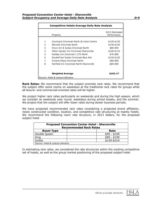 Proposed Convention Center Hotel - Sharonville
Subject Occupancy and Average Daily Rate Analysis D-9
Property
2012 Estimated
Performance
Subject Subject $0
1 Courtyard Cincinnati North @ Union Centre $120-$130
2 Marriott Cincinnati North $130-$140
3 Drury Inn & Suites Cincinnati North $80-$90
4 Hilton Garden Inn Cincinnati Sharonville $100-$110
5 Holiday Inn Cincinnati I 275 North $70-$80
6 DoubleTree Suites Cincinnati-Blue Ash $120-$130
7 Crowne Plaza Cincinnati North $80-$90
8 Fairfield Inn Cincinnati North Sharonville $80-$90
9 0 $0
10 0 $0
Weighted Average $103.17
Source: Hotel & Leisure Advisors
Competitive Hotels Average Daily Rate Analysis
Rack Rates: We recommend that the subject promote rack rates. We recommend that
the subject offer some rooms on weekdays at the traditional rack rates for groups while
all leisure- and commercial-oriented rates will be higher.
We project higher rack rates particularly on weekends and during the high season, which
we consider as weekends year round, weekdays during school breaks, and the summer.
We project that the subject will offer lower rates during slower business periods.
We have projected recommended rack rates considering a projected brand affiliation,
newly constructed condition, location, and competitive rate structuring at nearby hotels.
We recommend the following room rate structure, in 2013 dollars, for the proposed
subject hotel.
Proposed Convention Center Hotel - Sharonville
Recommended Rack Rates
Room Type Rate
Double Queen $99 - $199
King $99 - $199
Suites $129-$219
Source: Hotel & Leisure Advisors
In estimating rack rates, we considered the rate structures within the existing competitive
set of hotels, as well as the group market positioning of the proposed subject hotel.
 