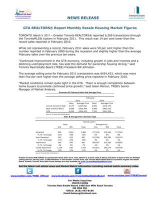 NEWS RELEASE

          GTA REALTORS® Report Monthly Resale Housing Market Figures

      TORONTO, March 3, 2011 -- Greater Toronto REALTORS® reported 6,266 transactions through
      the TorontoMLS® system in February 2011. This result was 14 per cent lower than the
      record sales reported in February 2010.

      While not representing a record, February 2011 sales were 50 per cent higher than the
      number reported in February 2009 during the recession and slightly higher than the average
      February sales over the previous ten years.

      “Continued improvement in the GTA economy, including growth in jobs and incomes and a
      declining unemployment rate, has kept the demand for ownership housing strong,” said
      Toronto Real Estate Board (TREB) President Bill Johnston.

      The average selling price for February 2011 transactions was $454,423, which was more
      than five per cent higher than the average selling price reported in February 2010.

      “Market conditions remain quite tight in the GTA. There is enough competition between
      home buyers to promote continued price growth,” said Jason Mercer, TREB’s Senior
      Manager of Market Analysis.
                                                            Summary Of February Sales And Average Price

                                                                                           February
                                                                                2011                       2010
                                                                        Sales    Average Price   Sales      Average Price
                                       City of Toronto ("416"           2,577     $497,481       2,891        $475,579
                                       Rest of GTA ("905")              3,689      $424,345      4,400        $402,553
                                       GTA                              6,266      $454,423      7,291        $431,509
                                       Source: Toronto Real Estate Board
                                                                 Sales & Average Price  By Home Type

                                                                                       February 2011
                                                                Sales                                Average Price
                                                        416             905          Total         416          905          Total

                        Detached                        840             2,042        2,882       727,140       516,564      577,940
                          Yr./Yr. % Change             ‐12%             ‐18%         ‐16%          6%            8%           8%
                        Semi‐Detached                   269              418          687        522,768       350,780      418,124
                          Yr./Yr. % Change             ‐17%             ‐19%         ‐19%          4%            4%           4%
                        Townhouse                       283              704          987        390,307       312,336      334,692
                          Yr./Yr. % Change              ‐3%              ‐9%          ‐7%          ‐3%           2%           1%
                        Condo Apartment                1,158             439         1,597       355,615       260,279      329,408
                          Yr./Yr. % Change             ‐10%             ‐12%         ‐11%          6%            2%           6%
                        Source: Toronto Real Estate Board


      Greater Toronto REALTORS® are passionate about their work. They adhere to a strict Code of Ethics and share a state-of-the-art Multiple
      Listing Service. Serving over 31,000 Members in the Greater Toronto Area, the Toronto Real Estate Board is Canada’s largest real estate
      board. Greater Toronto Area open house listings are now available on www.TorontoRealEstateBoard.com.
                                                                       - 30 -
      Get the latest real estate news and Market Watch information including market watch summary video



www.twitter.com/TREB_Official                 www.facebook.com/TorontoRealEstateBoard                              www.youtube.com/TREBChannel

                                                         For Media Inquiries:
                                                             HELEN LEUNG
                                        Toronto Real Estate Board 1400 Don Mills Road Toronto
                                                              ON M3B 3N1
                                                        Office: (416) 443-8196
                                                     Email:heleung@trebnet.com
 