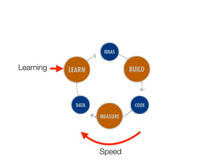 Focus




Learning




           Speed
 