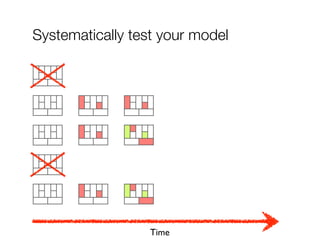 Systematically test your model




                  Time
 