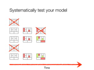 Systematically test your model




                           ...




                  Time
 