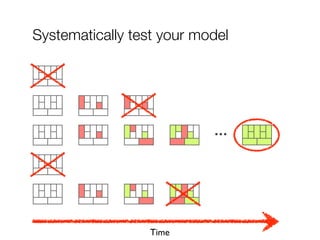 Systematically test your model




                           ...




                  Time
 