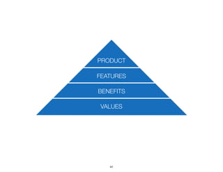 PRODUCT
VALUES
FEATURES
BENEFITS
41
 