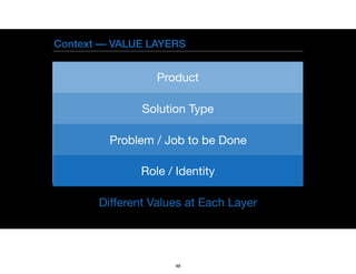 Context –– VALUE LAYERS
Different Values at Each Layer
Product
Solution Type
Problem / Job to be Done
Role / Identity
48
 