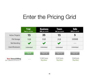 Enter the Pricing Grid
96
 