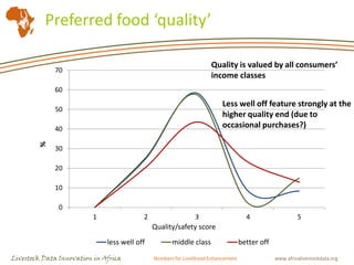 The market for animal-sourced foods in Tanzania: Business opportunities for small-scale livestock producers?
