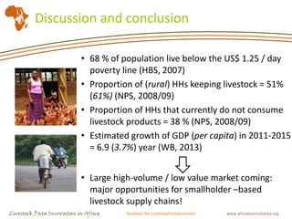 The market for animal-sourced foods in Tanzania: Business opportunities for small-scale livestock producers?