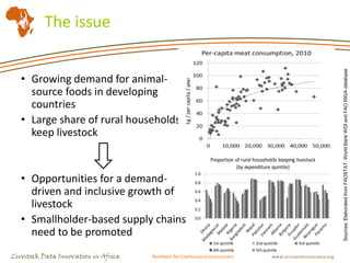 Livestock Data Innovation in Africa Numbers for Livelihood Enhancement www.africalivestockdata.org
The issue
• Growing dem...