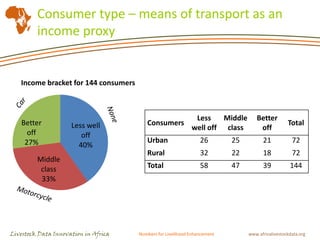 The market for animal-sourced foods in Tanzania: Business opportunities for small-scale livestock producers?
