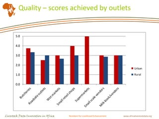 The market for animal-sourced foods in Tanzania: Business opportunities for small-scale livestock producers?