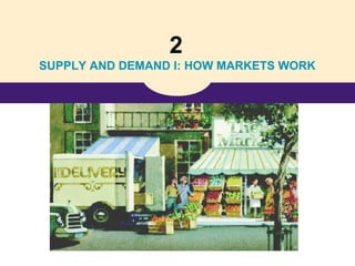 2
SUPPLY AND DEMAND I: HOW MARKETS WORK
 