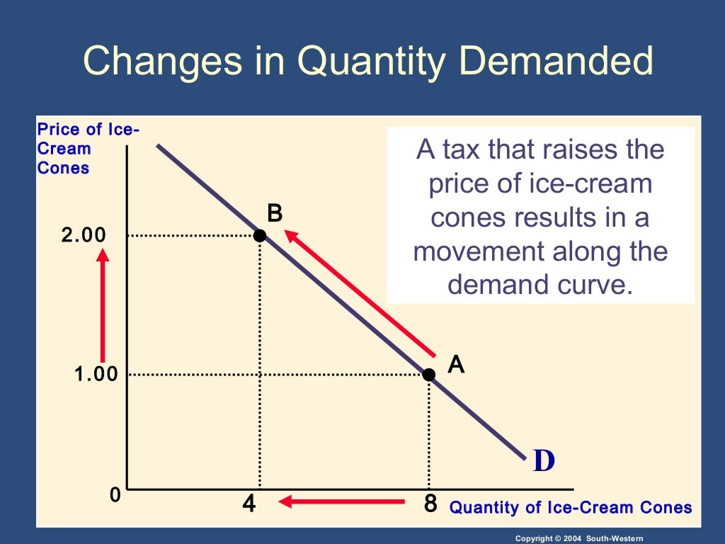 ppt - module 7 changes in equilibrium powerpoint... Market forces