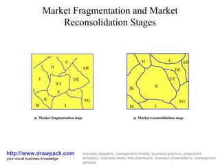 Market Fragmentation and Market Reconsolidation Stages http://www.drawpack.com your visual business knowledge business diagrams, management models, business graphics, powerpoint templates, business slides, free downloads, business presentations, management glossary ,[object Object],[object Object],AB C DE XYZ FG M H J L K DE H AB C L M JK X YZ FG 