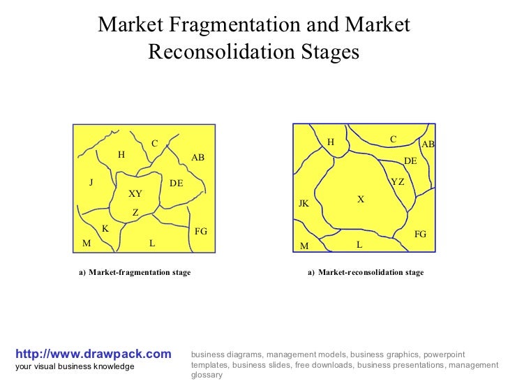 fragmentation diagram market fragmentation business diagram fragmentation diagram market fragmentation business diagram