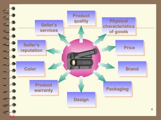 8-3 Seller’s services Product quality Physical characteristics of goods Price Brand Design Packaging Product warranty Seller’s reputation Color 