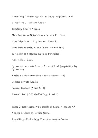 CloudDeep Technology (China only) DeepCloud SDP
Cloudflare Cloudflare Access
InstaSafe Secure Access
Meta Networks Network as a Service Platform
New Edge Secure Application Network
Okta Okta Identity Cloud (Acquired ScaleFT)
Perimeter 81 Software Defined Perimeter
SAIFE Continuum
Symantec Luminate Secure Access Cloud (acquisition by
Symantec)
Verizon Vidder Precision Access (acquisition)
Zscaler Private Access
Source: Gartner (April 2019)
Gartner, Inc. | G00386774 Page 11 of 15
Table 2. Representative Vendors of Stand-Alone ZTNA
Vendor Product or Service Name
BlackRidge Technology Transport Access Control
 