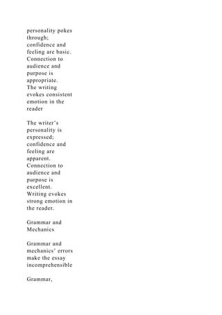 personality pokes
through;
confidence and
feeling are basic.
Connection to
audience and
purpose is
appropriate.
The writing
evokes consistent
emotion in the
reader
The writer’s
personality is
expressed;
confidence and
feeling are
apparent.
Connection to
audience and
purpose is
excellent.
Writing evokes
strong emotion in
the reader.
Grammar and
Mechanics
Grammar and
mechanics’ errors
make the essay
incomprehensible
Grammar,
 