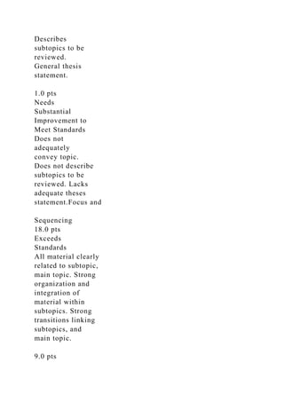 Describes
subtopics to be
reviewed.
General thesis
statement.
1.0 pts
Needs
Substantial
Improvement to
Meet Standards
Does not
adequately
convey topic.
Does not describe
subtopics to be
reviewed. Lacks
adequate theses
statement.Focus and
Sequencing
18.0 pts
Exceeds
Standards
All material clearly
related to subtopic,
main topic. Strong
organization and
integration of
material within
subtopics. Strong
transitions linking
subtopics, and
main topic.
9.0 pts
 