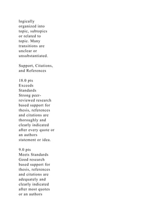 logically
organized into
topic, subtopics
or related to
topic. Many
transitions are
unclear or
unsubstantiated.
Support, Citations,
and References
18.0 pts
Exceeds
Standards
Strong peer-
reviewed research
based support for
thesis, references
and citations are
thoroughly and
clearly indicated
after every quote or
an authors
statement or idea.
9.0 pts
Meets Standards
Good research
based support for
thesis, references
and citations are
adequately and
clearly indicated
after most quotes
or an authors
 