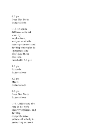 0.0 pts
Does Not Meet
Expectations
different network
security
mechanisms,
analyze available
security controls and
develop strategies to
implement and
configure these
controls.
threshold: 3.0 pts
5.0 pts
Exceeds
Expectations
3.0 pts
Meets
Expectations
0.0 pts
Does Not Meet
Expectations
role of network
security policies, and
develop
comprehensive
policies that help in
protecting network
 