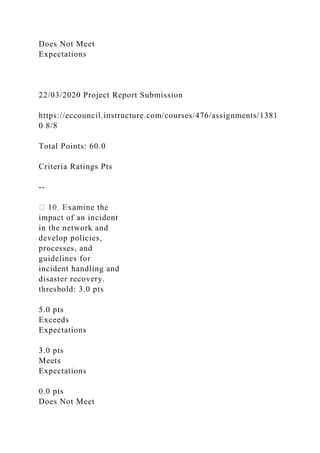 Does Not Meet
Expectations
22/03/2020 Project Report Submission
https://eccouncil.instructure.com/courses/476/assignments/1381
0 8/8
Total Points: 60.0
Criteria Ratings Pts
--
impact of an incident
in the network and
develop policies,
processes, and
guidelines for
incident handling and
disaster recovery.
threshold: 3.0 pts
5.0 pts
Exceeds
Expectations
3.0 pts
Meets
Expectations
0.0 pts
Does Not Meet
 