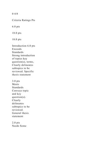 0 4/8
Criteria Ratings Pts
6.0 pts
18.0 pts
18.0 pts
Introduction 6.0 pts
Exceeds
Standards
Strong introduction
of topics key
question(s), terms,
Clearly delineates
subtopics to be
reviewed. Specific
thesis statement
3.0 pts
Meets
Standards
Conveys topic
and key
question(s).
Clearly
delineates
subtopics to be
reviewed.
General thesis
statement
2.0 pts
Needs Some
 