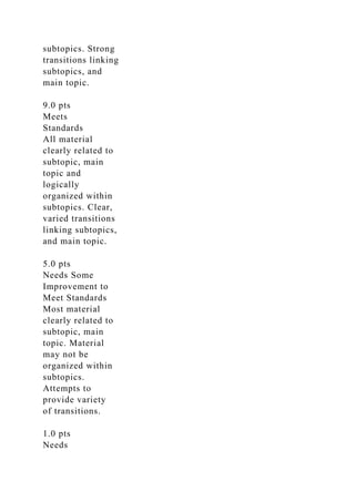 subtopics. Strong
transitions linking
subtopics, and
main topic.
9.0 pts
Meets
Standards
All material
clearly related to
subtopic, main
topic and
logically
organized within
subtopics. Clear,
varied transitions
linking subtopics,
and main topic.
5.0 pts
Needs Some
Improvement to
Meet Standards
Most material
clearly related to
subtopic, main
topic. Material
may not be
organized within
subtopics.
Attempts to
provide variety
of transitions.
1.0 pts
Needs
 