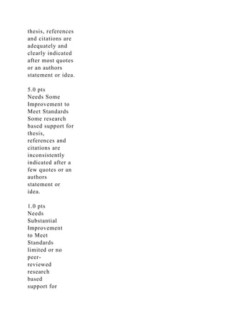 thesis, references
and citations are
adequately and
clearly indicated
after most quotes
or an authors
statement or idea.
5.0 pts
Needs Some
Improvement to
Meet Standards
Some research
based support for
thesis,
references and
citations are
inconsistently
indicated after a
few quotes or an
authors
statement or
idea.
1.0 pts
Needs
Substantial
Improvement
to Meet
Standards
limited or no
peer-
reviewed
research
based
support for
 