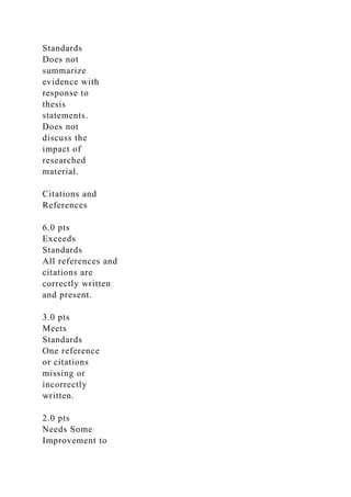 Standards
Does not
summarize
evidence with
response to
thesis
statements.
Does not
discuss the
impact of
researched
material.
Citations and
References
6.0 pts
Exceeds
Standards
All references and
citations are
correctly written
and present.
3.0 pts
Meets
Standards
One reference
or citations
missing or
incorrectly
written.
2.0 pts
Needs Some
Improvement to
 