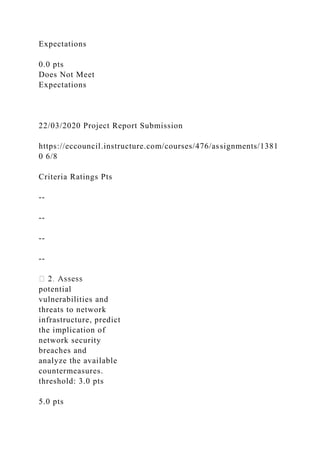 Expectations
0.0 pts
Does Not Meet
Expectations
22/03/2020 Project Report Submission
https://eccouncil.instructure.com/courses/476/assignments/1381
0 6/8
Criteria Ratings Pts
--
--
--
--
potential
vulnerabilities and
threats to network
infrastructure, predict
the implication of
network security
breaches and
analyze the available
countermeasures.
threshold: 3.0 pts
5.0 pts
 