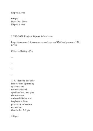 Expectations
0.0 pts
Does Not Meet
Expectations
22/03/2020 Project Report Submission
https://eccouncil.instructure.com/courses/476/assignments/1381
0 7/8
Criteria Ratings Pts
--
--
--
--
issues with operating
systems and
network-based
applications, analyze
the common
vulnerabilities and
implement best
practices to harden
networks.
threshold: 3.0 pts
5.0 pts
 